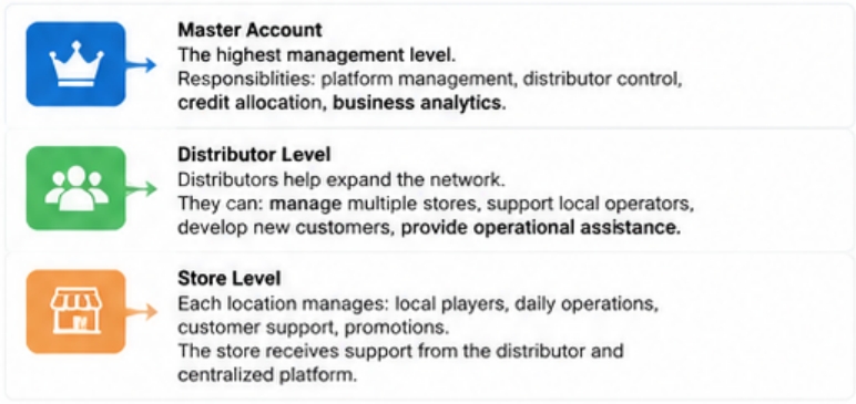 How To Scale A Game Room Business From One Store To A Multi-Location Network